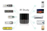 Geeklink Smart  Home WiFi+IR+4G Voice 