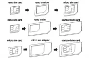 ������� �� ��� ����� ����������� (SIM Card Adapter)